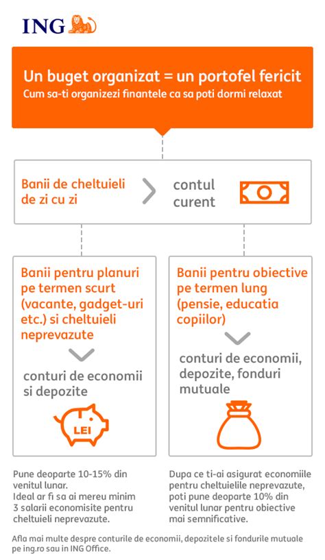 depozit bonus ing pareri|Depozit la termen ING: Recenzii